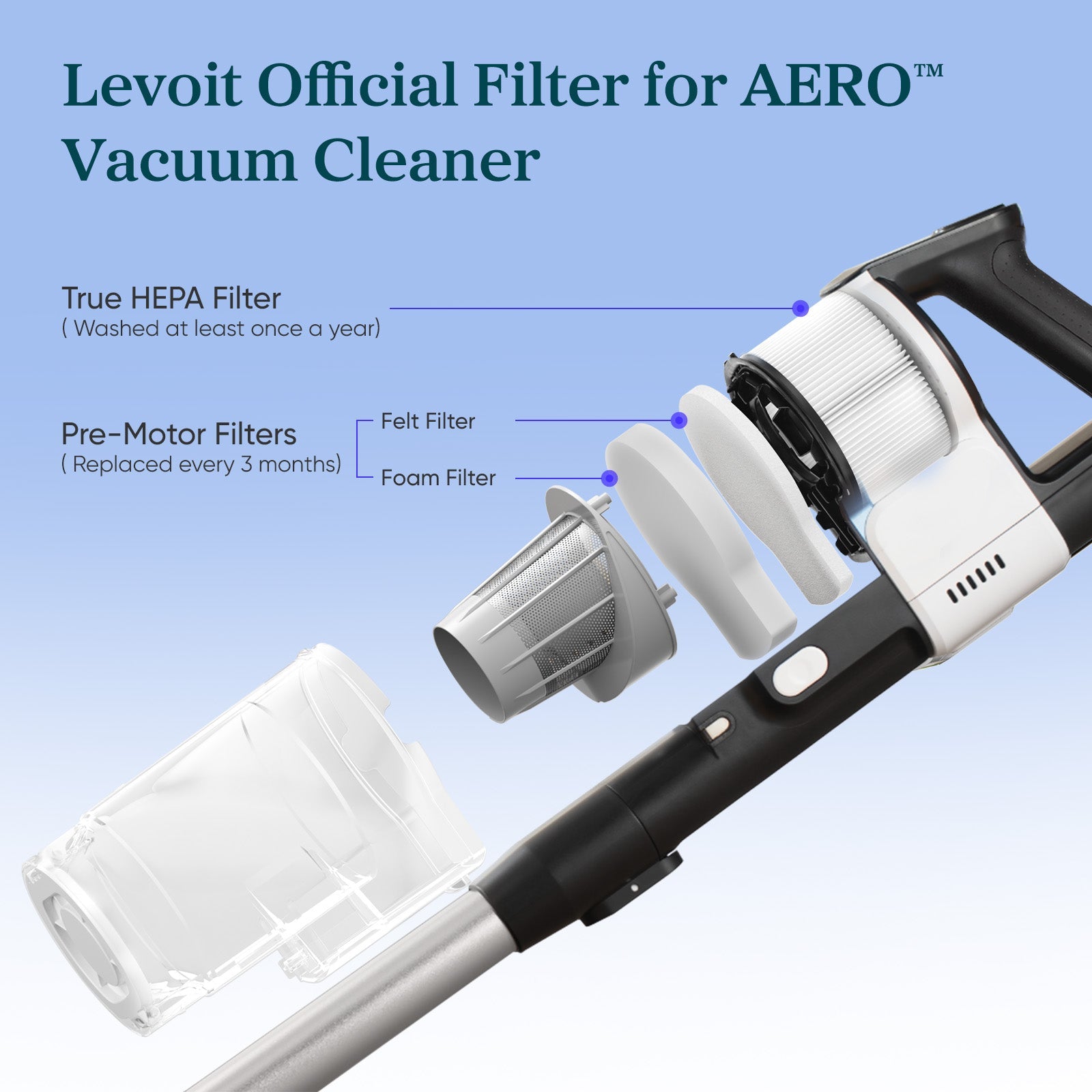 levoit-aero-vacuum-cleaner-replacement-filter-set-2118900.jpg